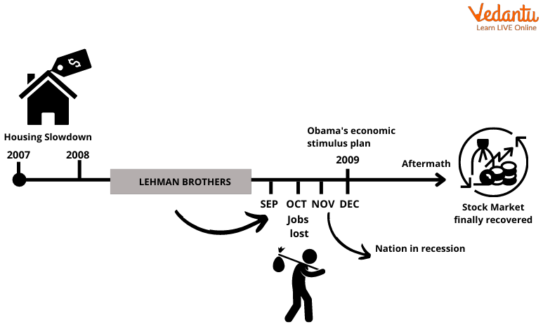 Stock Market Crash 2008