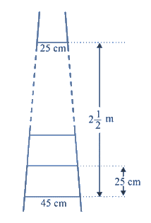 the length of the wood required for the rungs