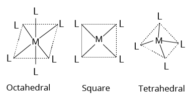 Different Types of Isomerism Exist in Coordination Compound