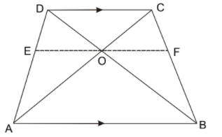 its diagonals intersect