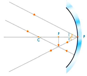 Object At Infinity