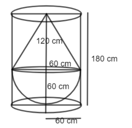 The volume of the water left in the cylinder.