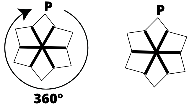 Rotation of Star Shaped Geometry by 360 degree
